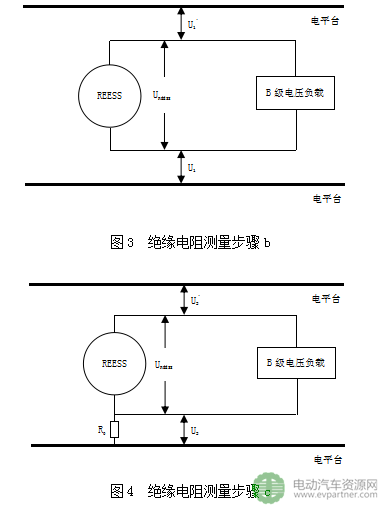工信部公示|強(qiáng)制性國(guó)標(biāo)《電動(dòng)汽車安全要求（征求意見稿）》