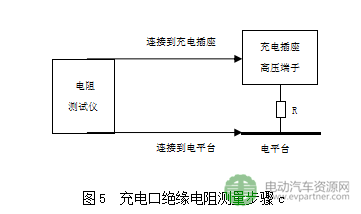工信部公示|強(qiáng)制性國(guó)標(biāo)《電動(dòng)汽車安全要求（征求意見稿）》
