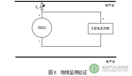工信部公示|強(qiáng)制性國(guó)標(biāo)《電動(dòng)汽車安全要求（征求意見稿）》