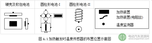 工信部公示|強(qiáng)制性國標(biāo)《電動(dòng)客車安全要求（征求意見稿）》