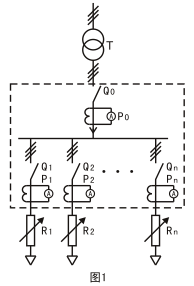 傳統試驗方法.png